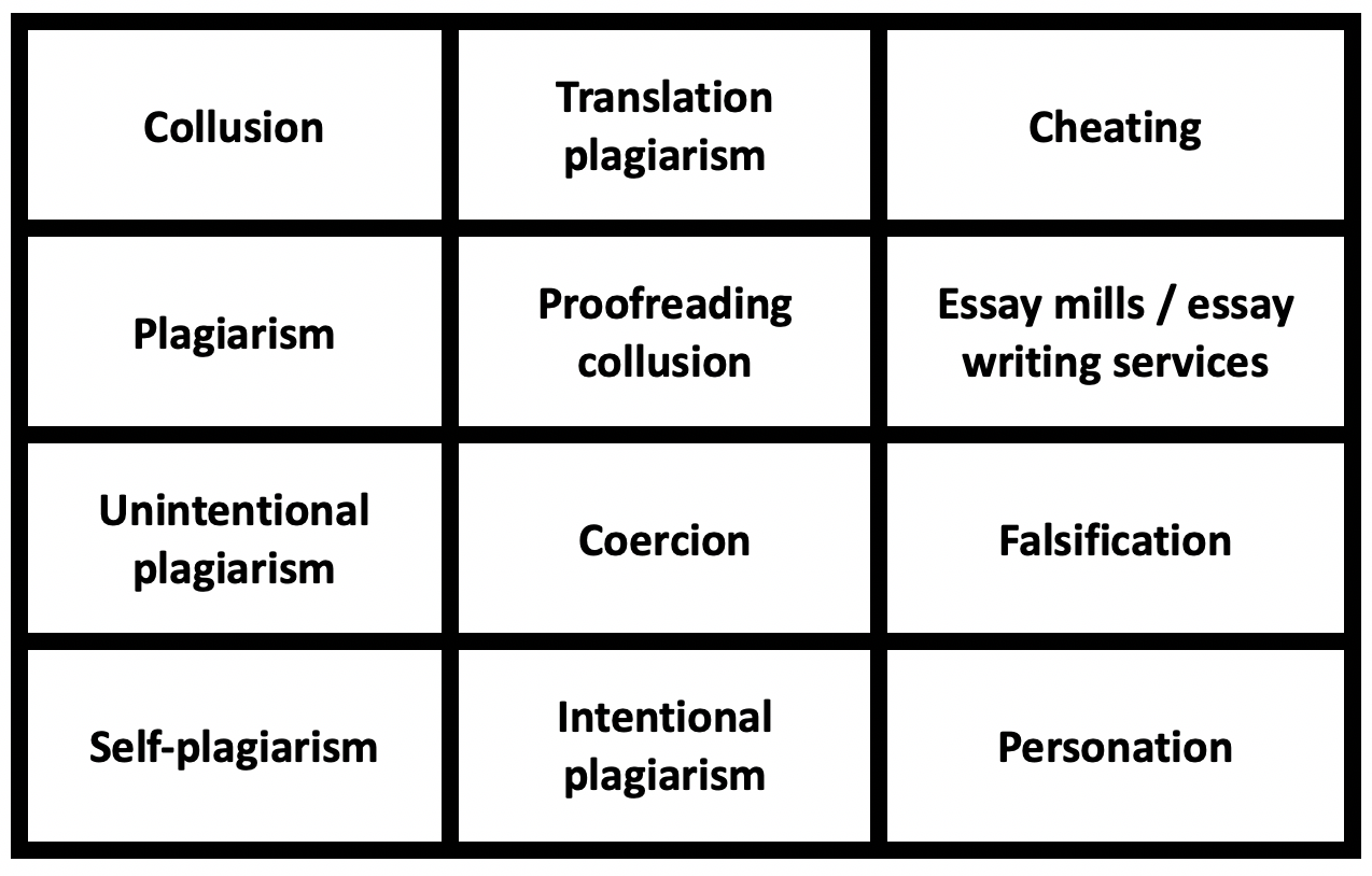 Academic Integrity at University Academic English UK