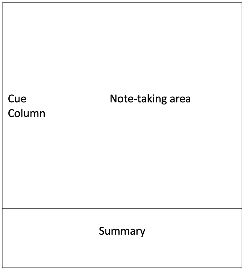 Notetaking Methods Cornell Notes System