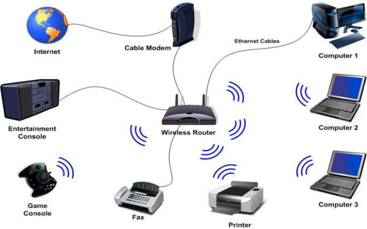 Wireless Communication Projects | Wireless Projects