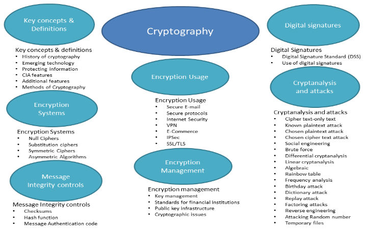 Cryptography Projects Visual Cryptography Projects