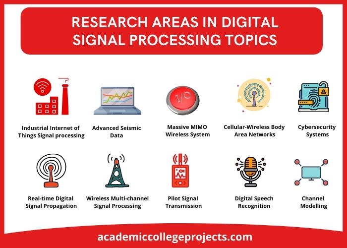 Top 10 Research DSP Topics 5 Research Issues in DSP Explained