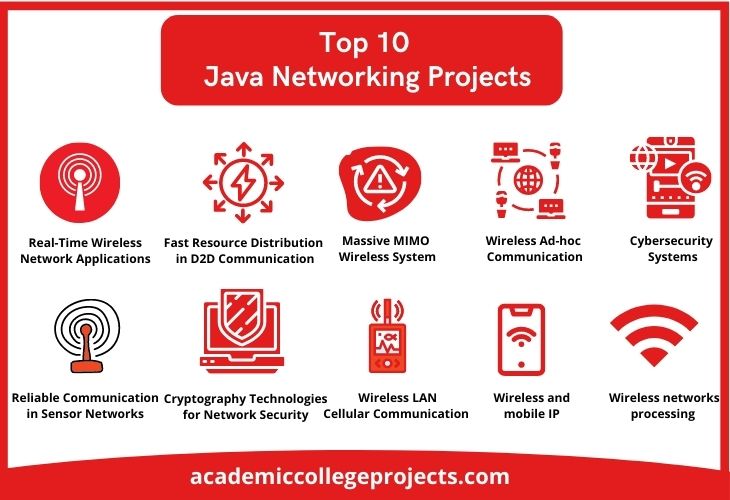Top 23 Innovative Java Networking Projects [Research Topics]