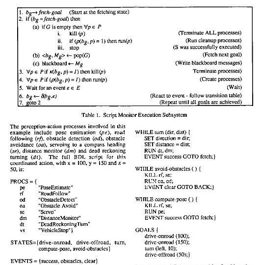 UMASS Free Lab Report Samples and Examples