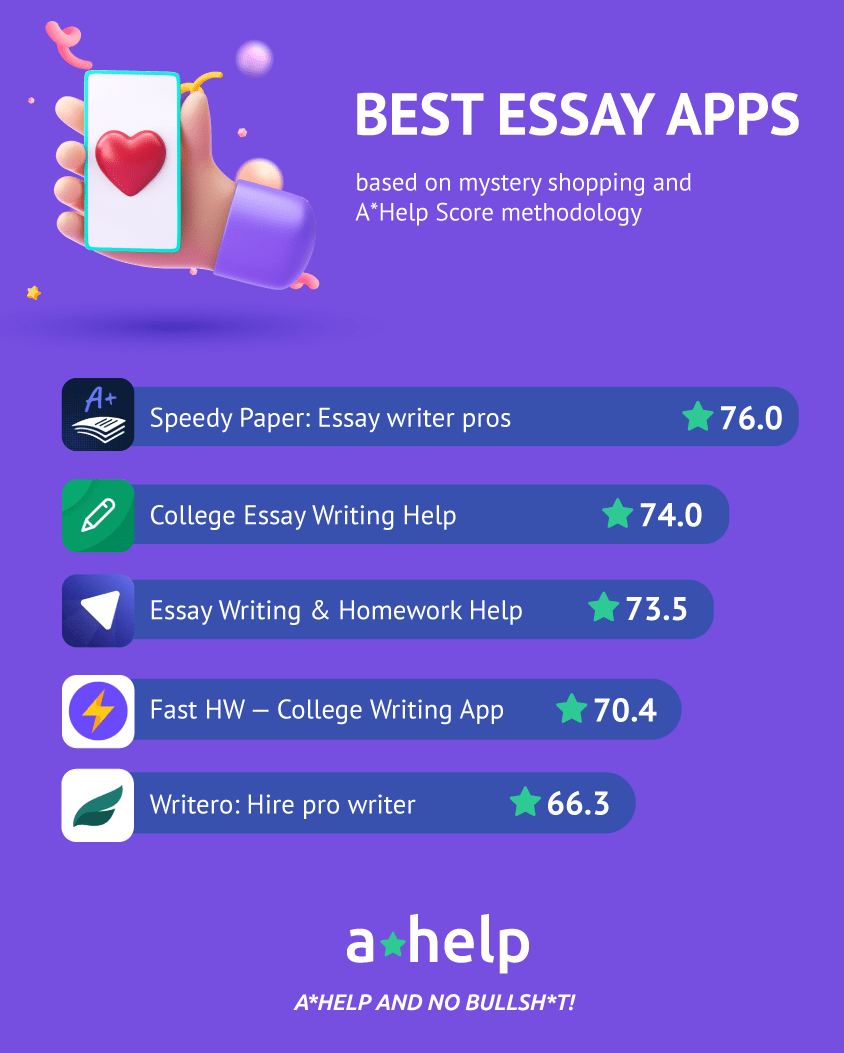 Essay Apps Best 9 Apps That Write Essay For You