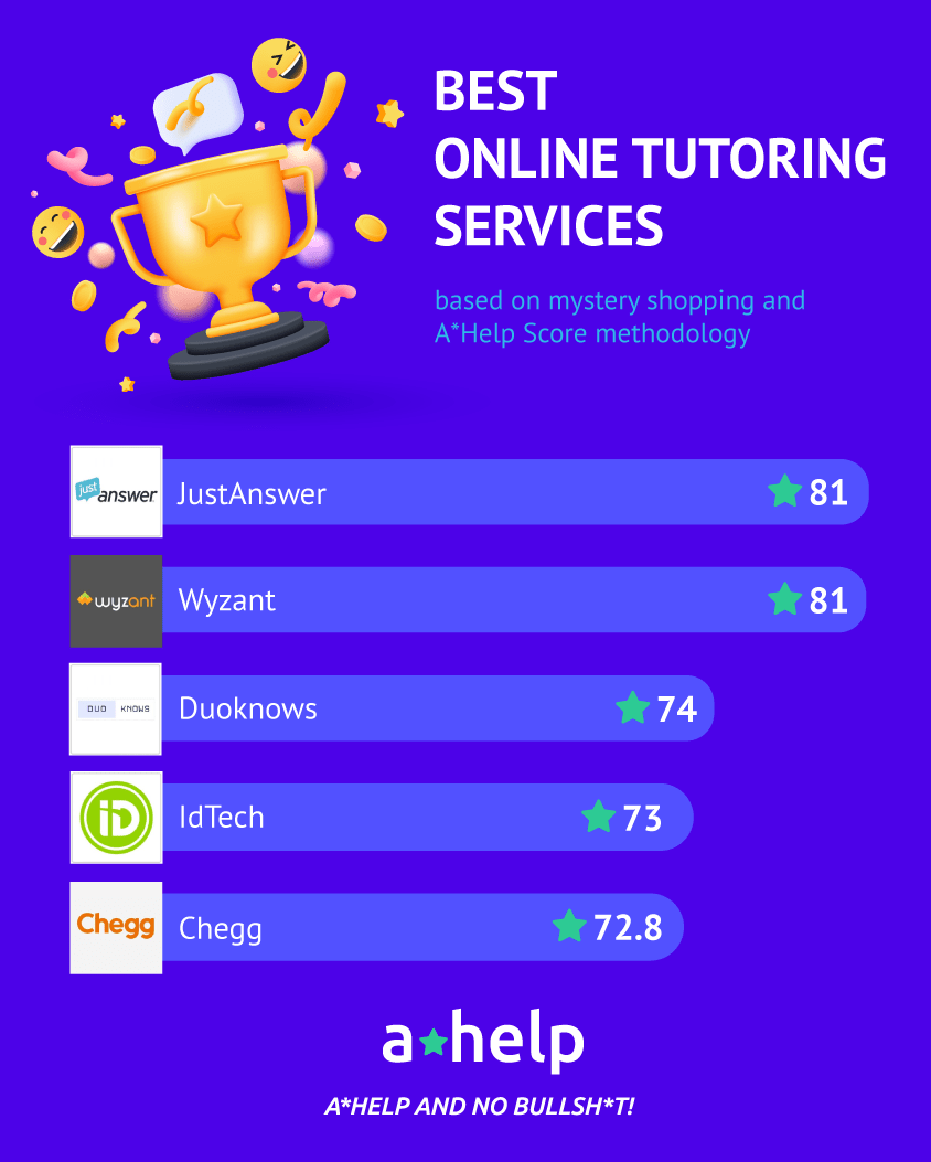 10 Best Online Tutoring Platforms for Teachers