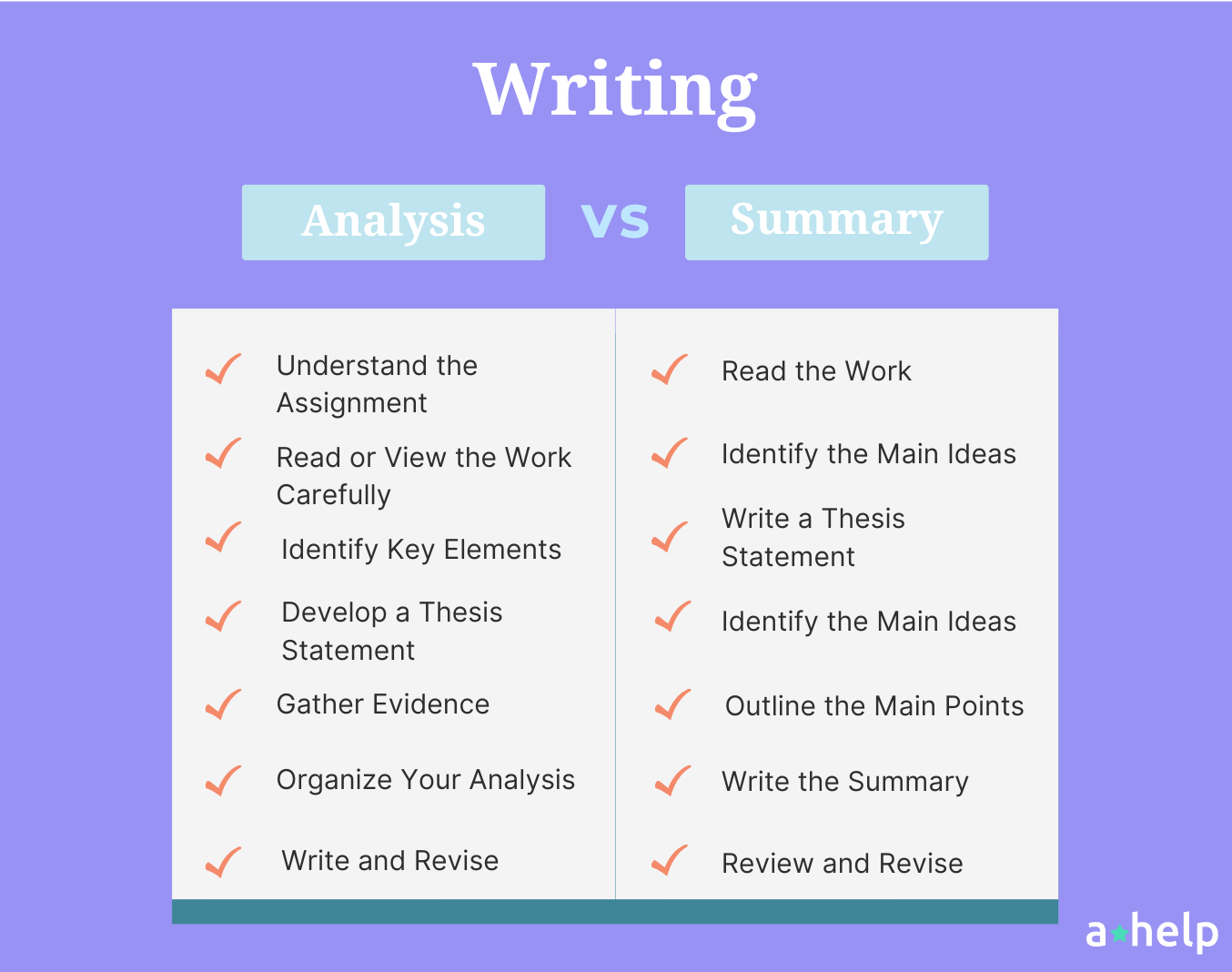 Analysis vs Summary Comparison & Differences