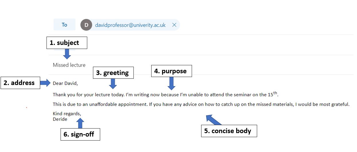 What are the 6 key features of a formal email? Academic Marker