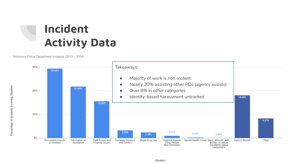 2023 Jenny K. Wilson Tournament Scores Hunter Wasser, Class Of 2023, Study Of Police Activity In Richmond, Vt | Summer Funded Experiences