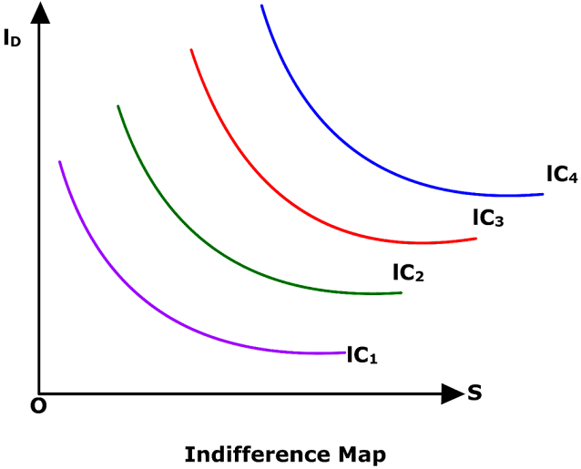 Williamson’s Model of Managerial Discretion Academistan
