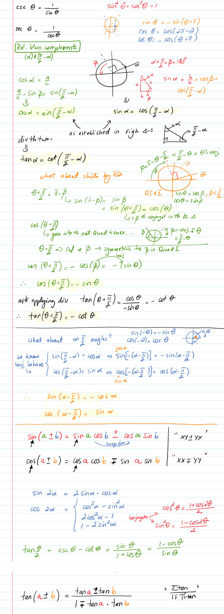 Math 201, All Formulas