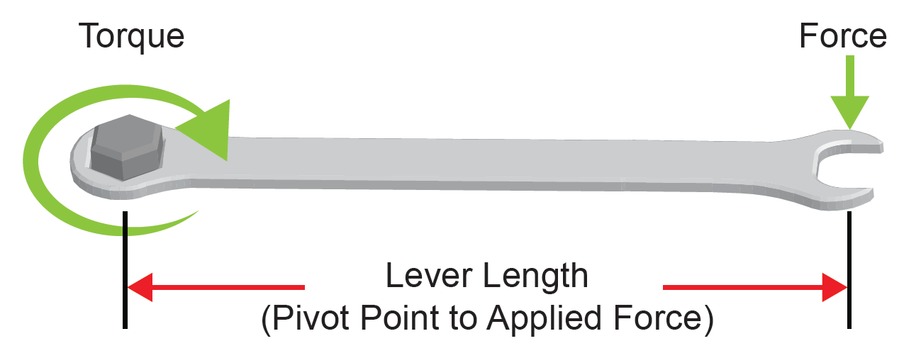 Measuring Engine Output Auto Upkeep Academy