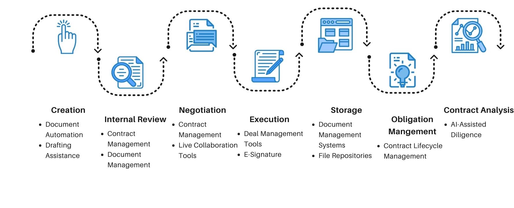 THE ULTIMATE GUIDE Document Automation Avvoka Academy