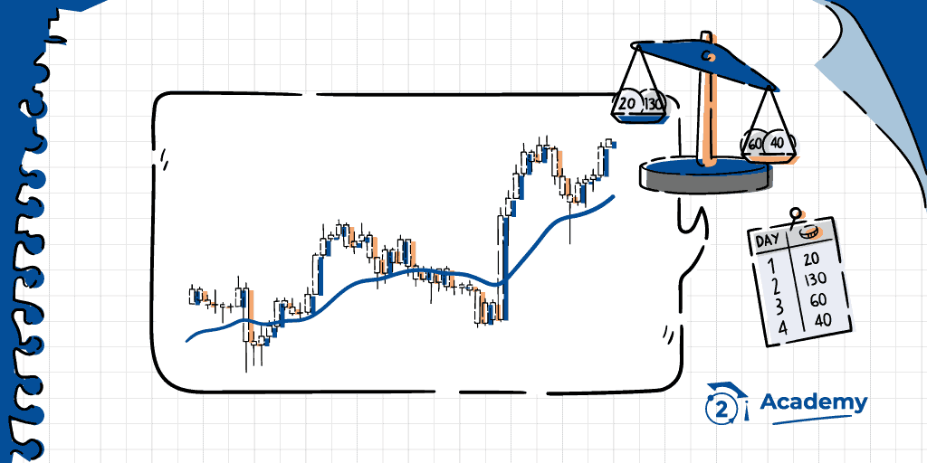 ¿Qué es el indicador de análisis EMA? Bit2Me Academy