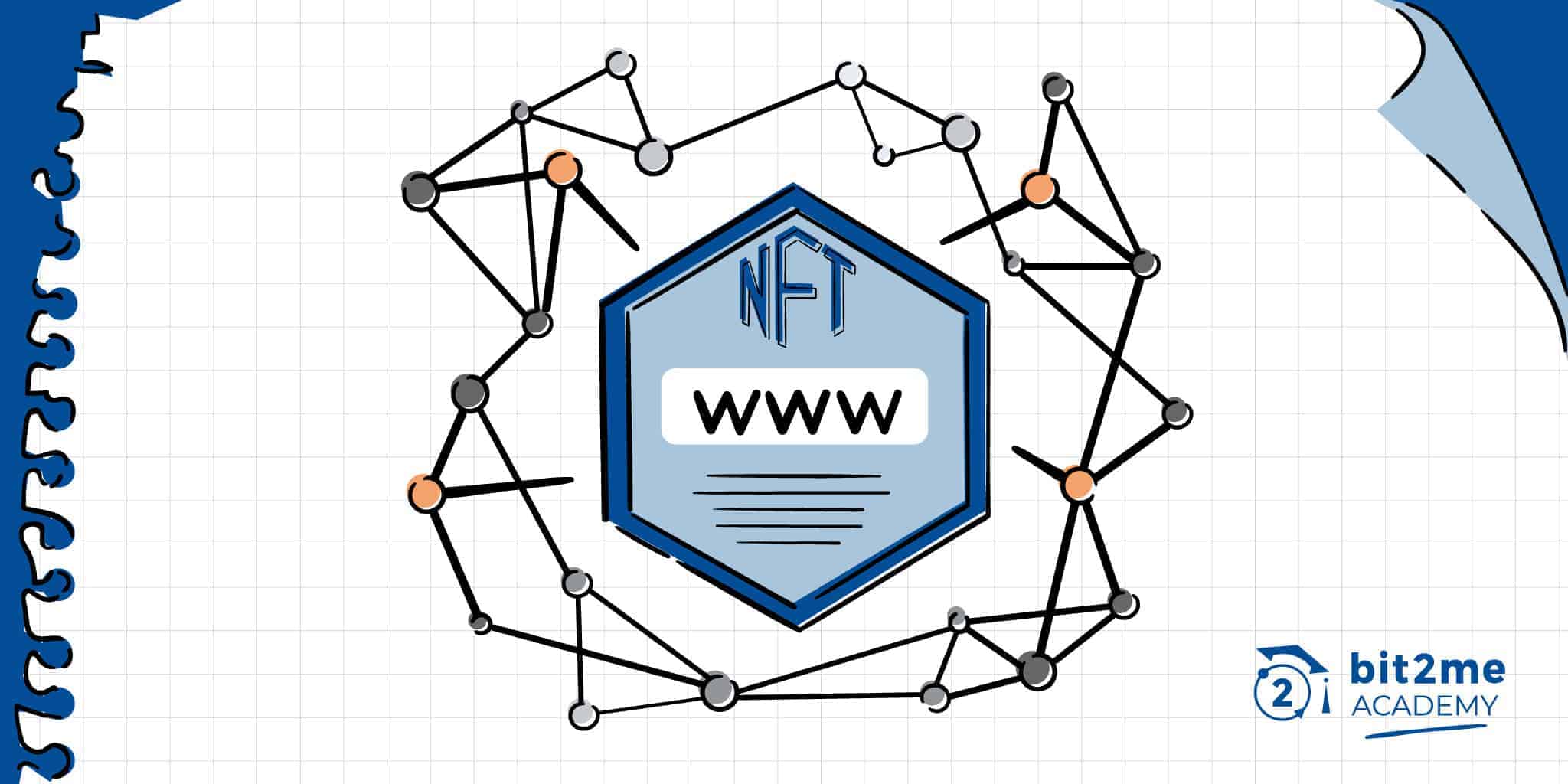 ¿Qué son los nombres de dominio NFT?