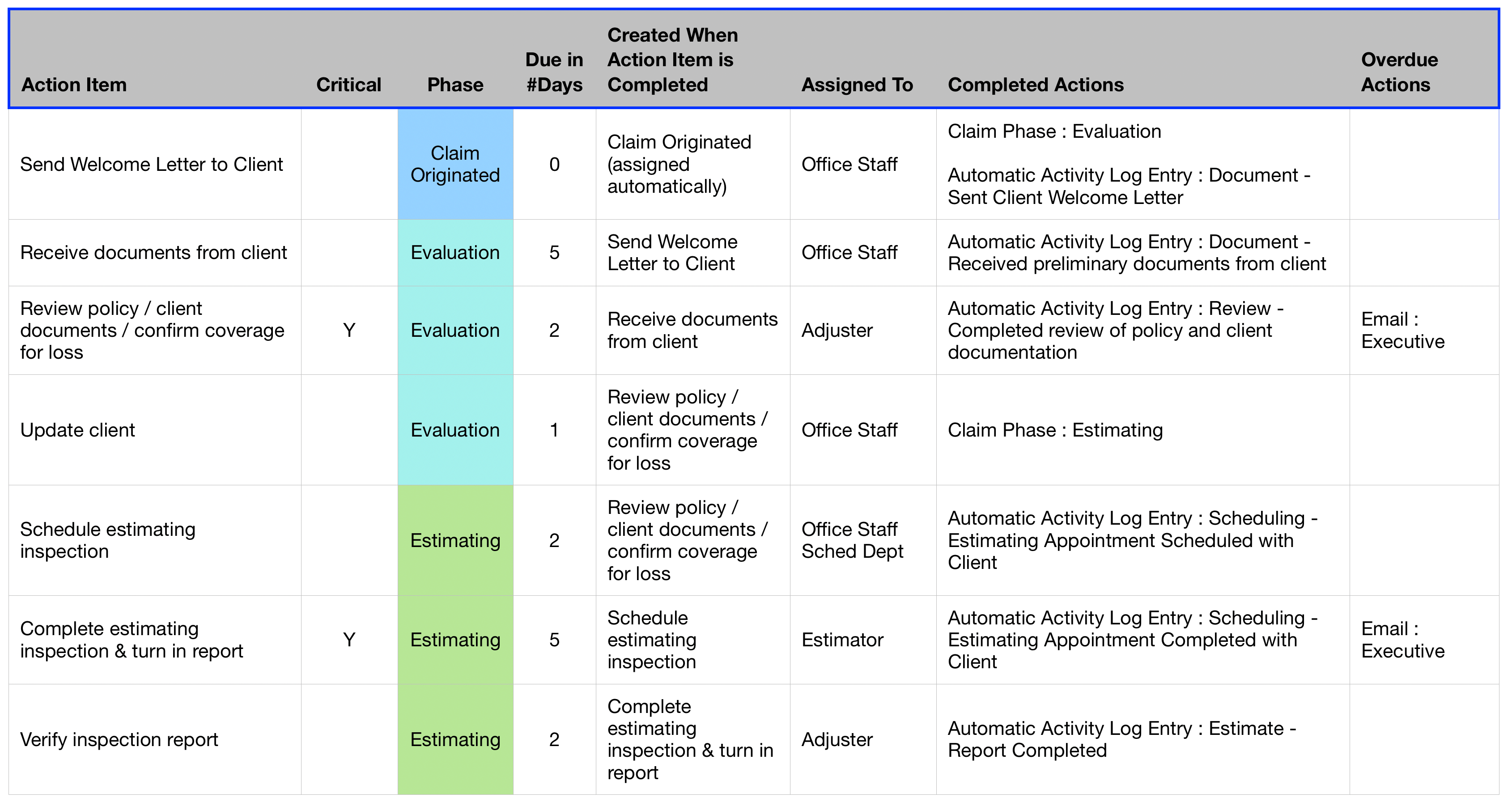 Insurance Adjuster Worksheet