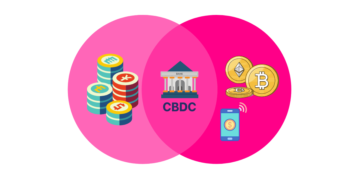 Central Bank Digital Currency (CBDC) Ebonex Australia