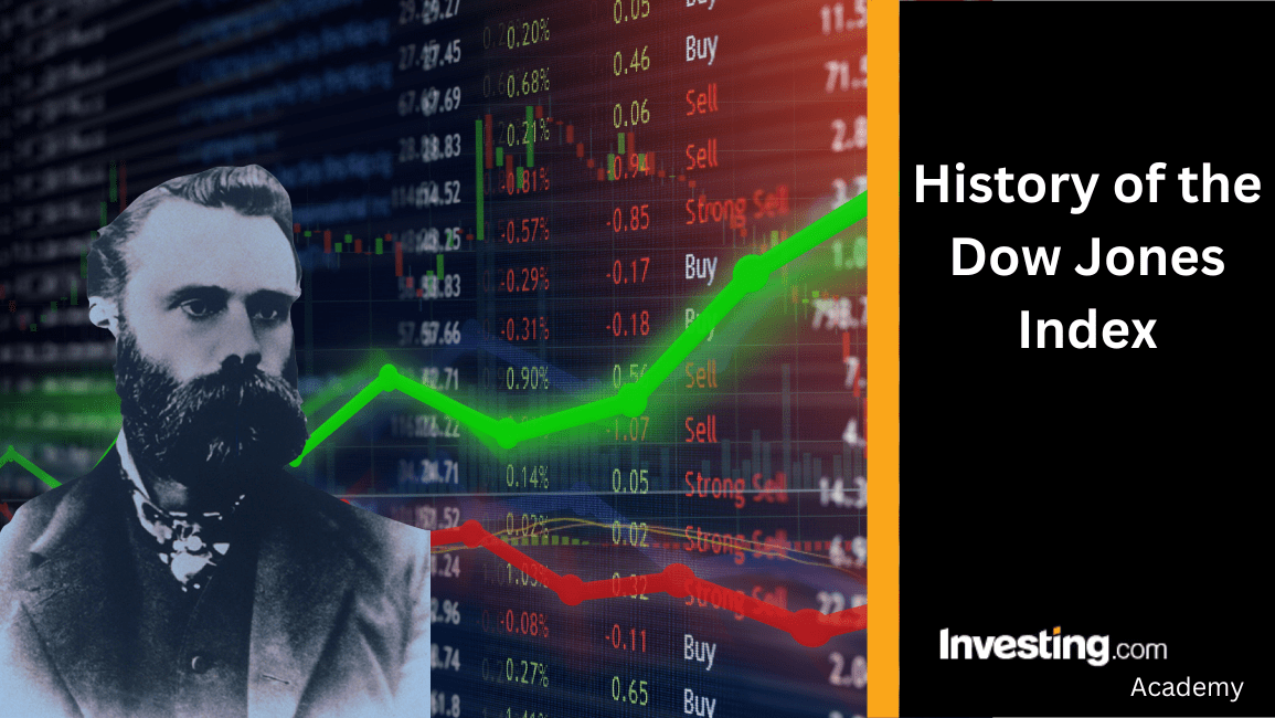 History of the Dow Jones Index