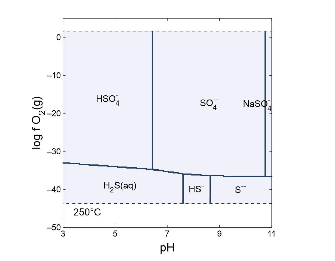 The Geochemist's Workbench® Online Academy: Phase diagrams