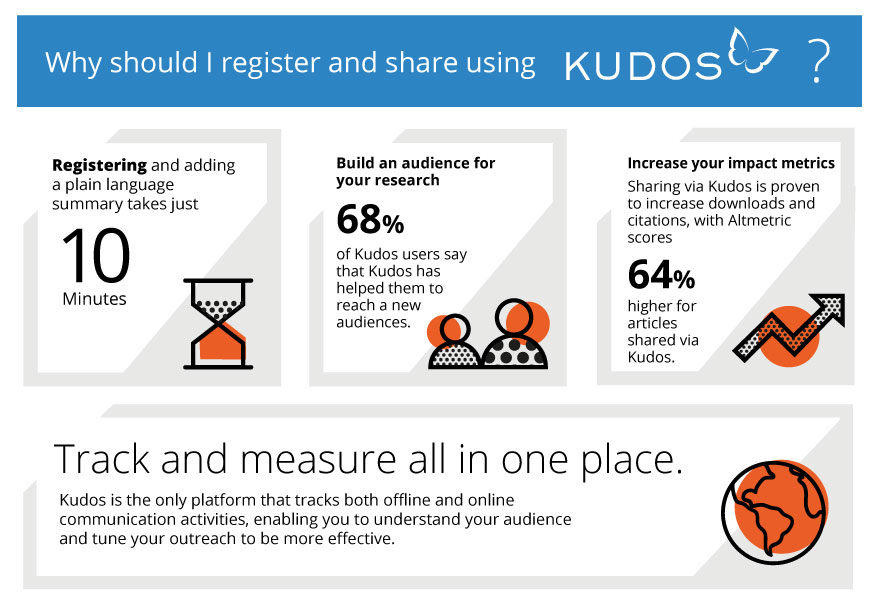 How to Feature Your Article on ASHA’s Kudos Showcase Page (It’s Easier Than You Think!) ASHA