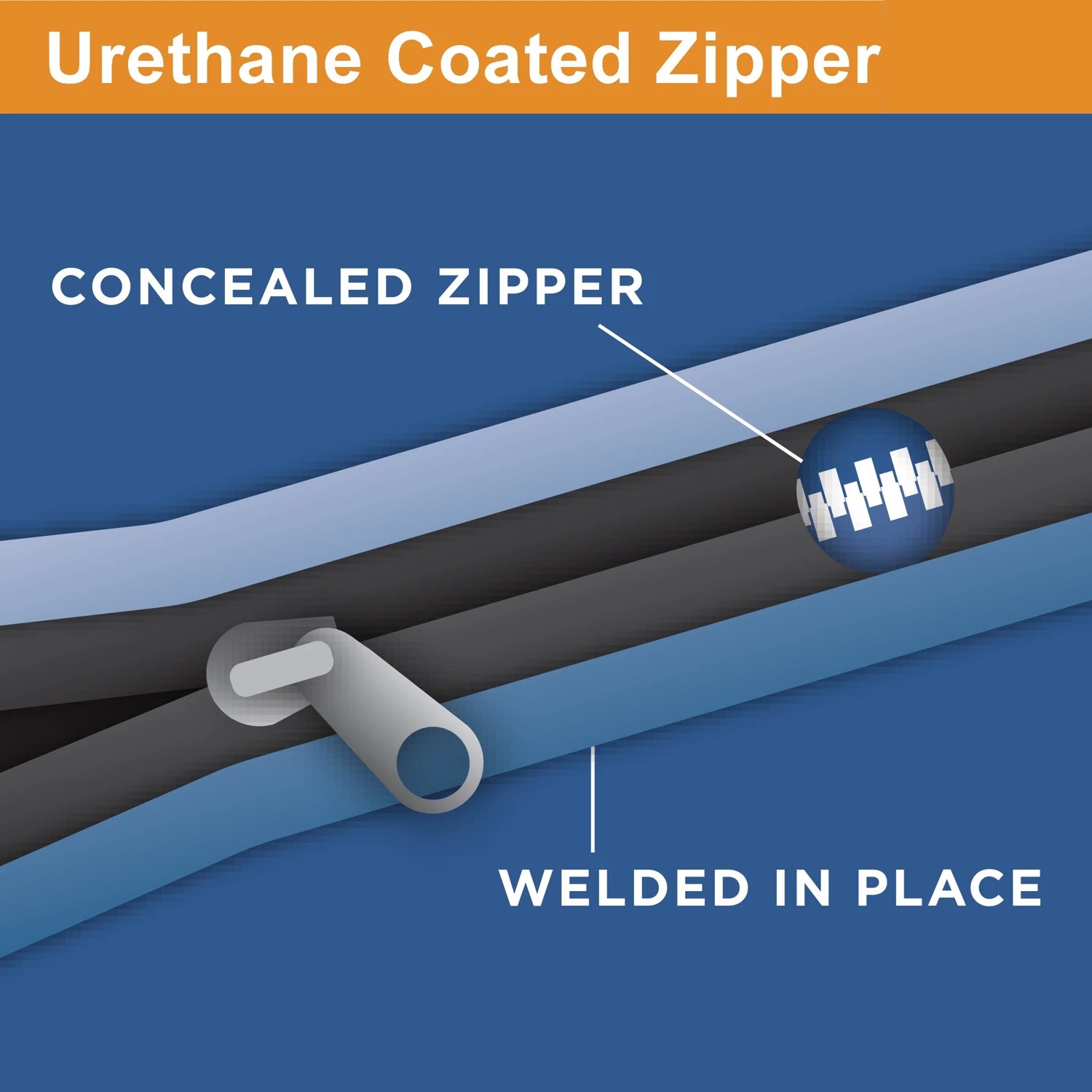 Rightline Gear Range 3 Car Top Carrier Academy