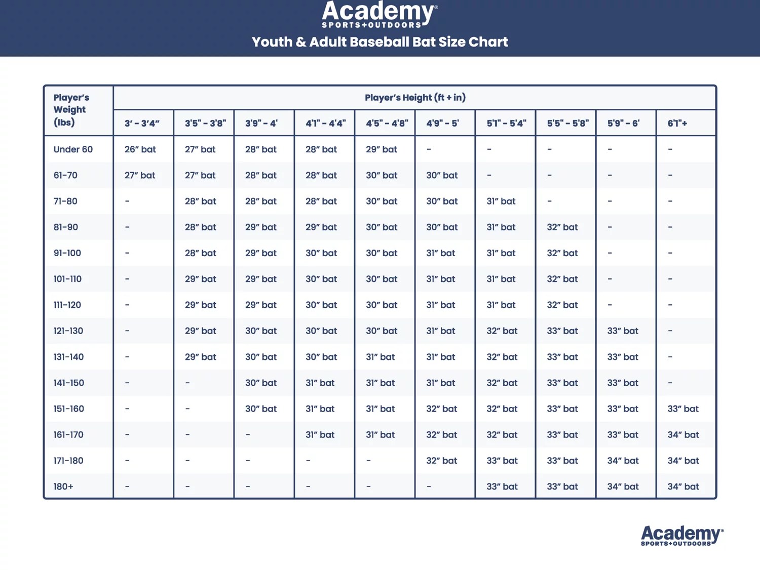Rawlings Youth Plasma Tball Bat (11) Academy
