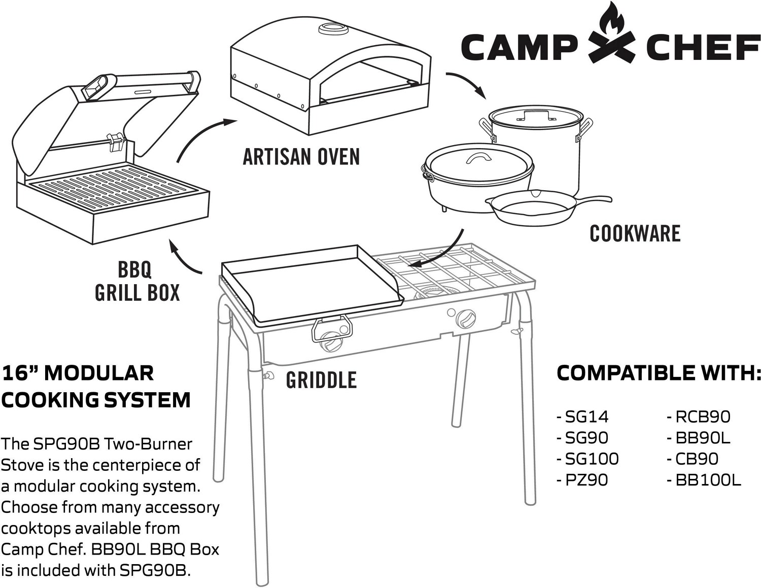 Camp Chef Big Gas Grill 3Burner Cooking System with 16 in x 24 in