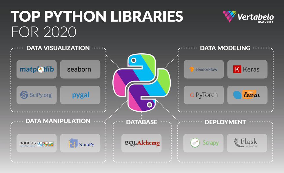 Vertabelo Academy Blog 13 Top Python Libraries You Should Know in 2020