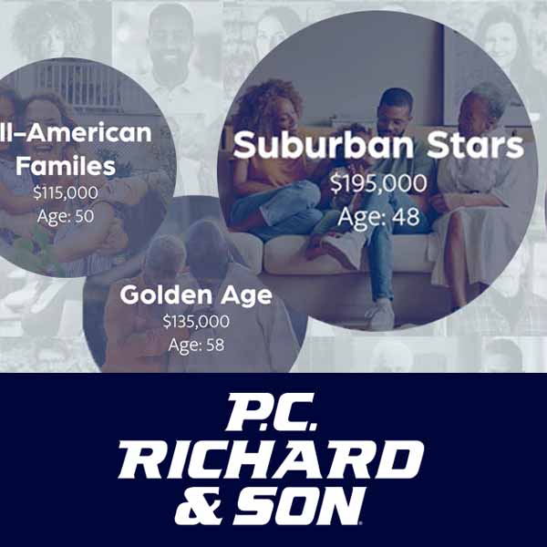 Priority Market Segmentation & Paid Media Allocation for PC Richard & Son