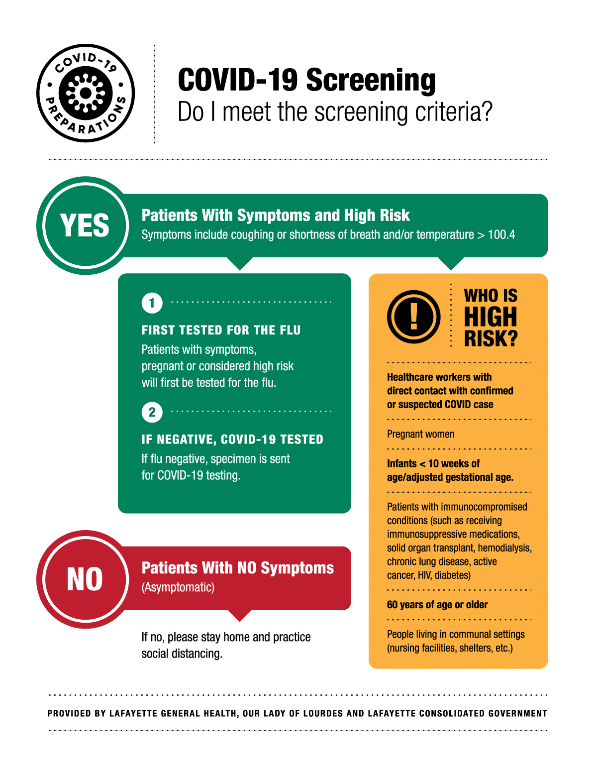 COVID19 Statewide Information sites and Phone Numbers Acadian