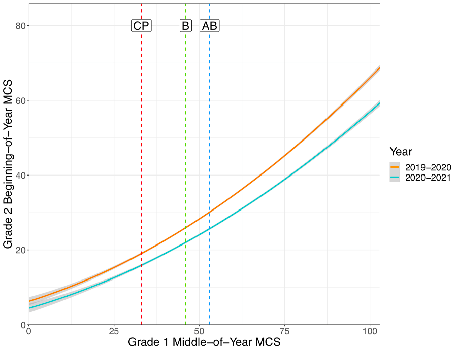 Three Commonly Asked Questions about Math Assessment During COVID19