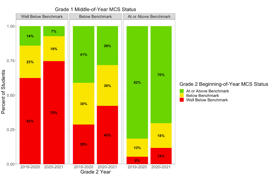 Three Commonly Asked Questions about Math Assessment During COVID19