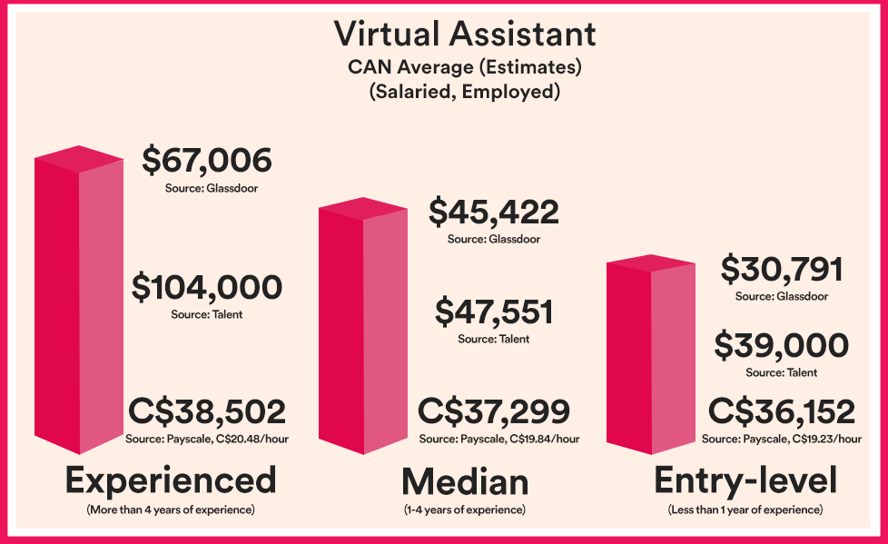 20 Tasks a Social Media Virtual Assistant Can Do For You Acadium