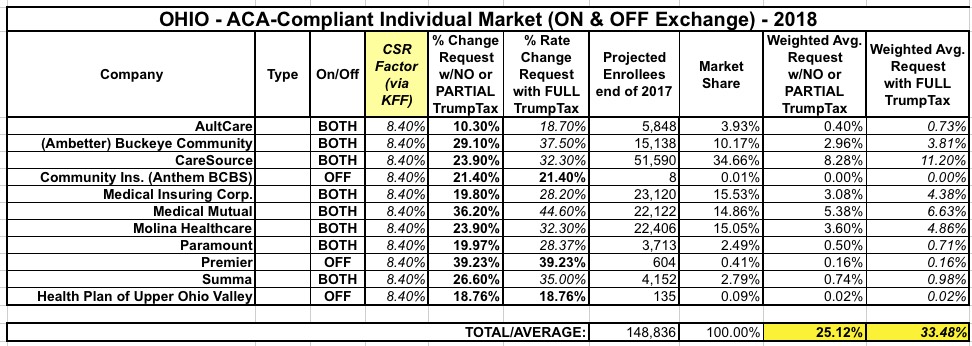Guideline For Medicaid Ohio