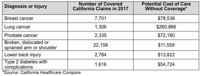 California CoveredCA announces 1.1M uninsured Californians eligible