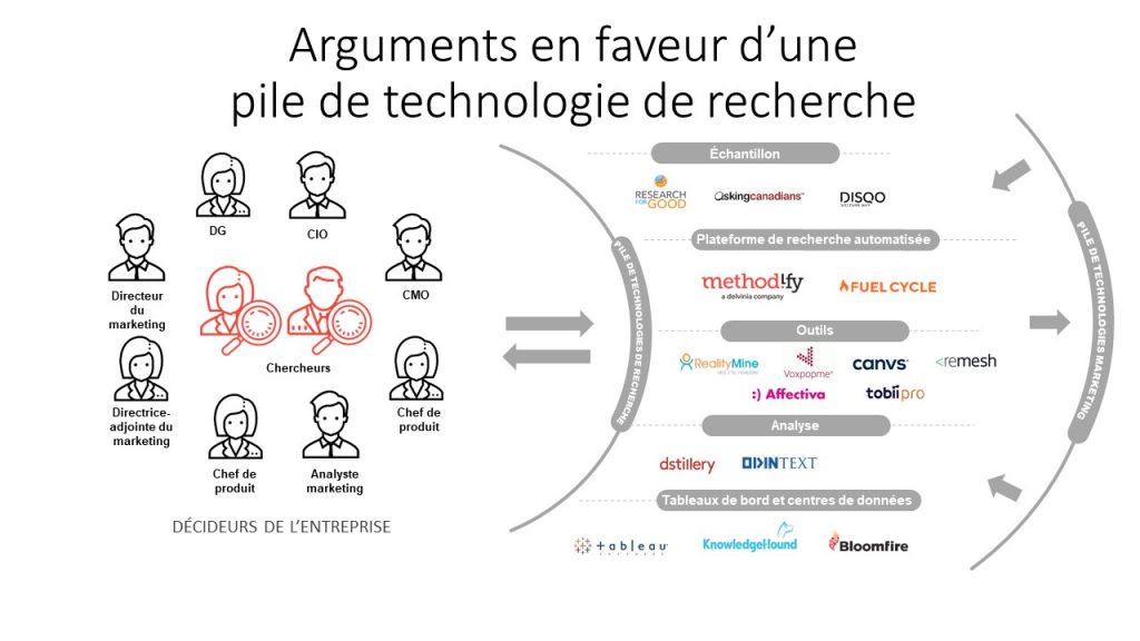 Les arguments en faveur de la création d’une pile de