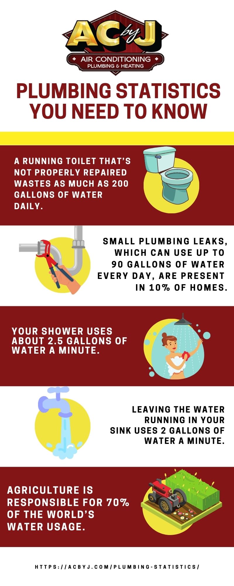 6 Plumbing Statistics You Need to Know Phoenix AC by J