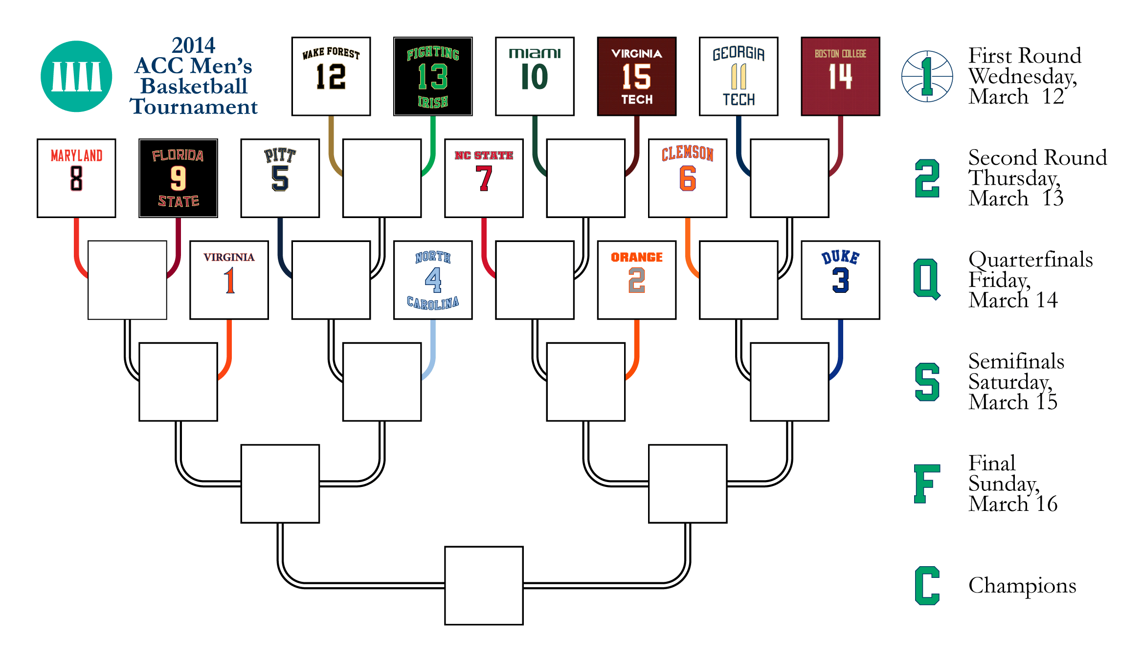 2014 ACC Basketball Tournament