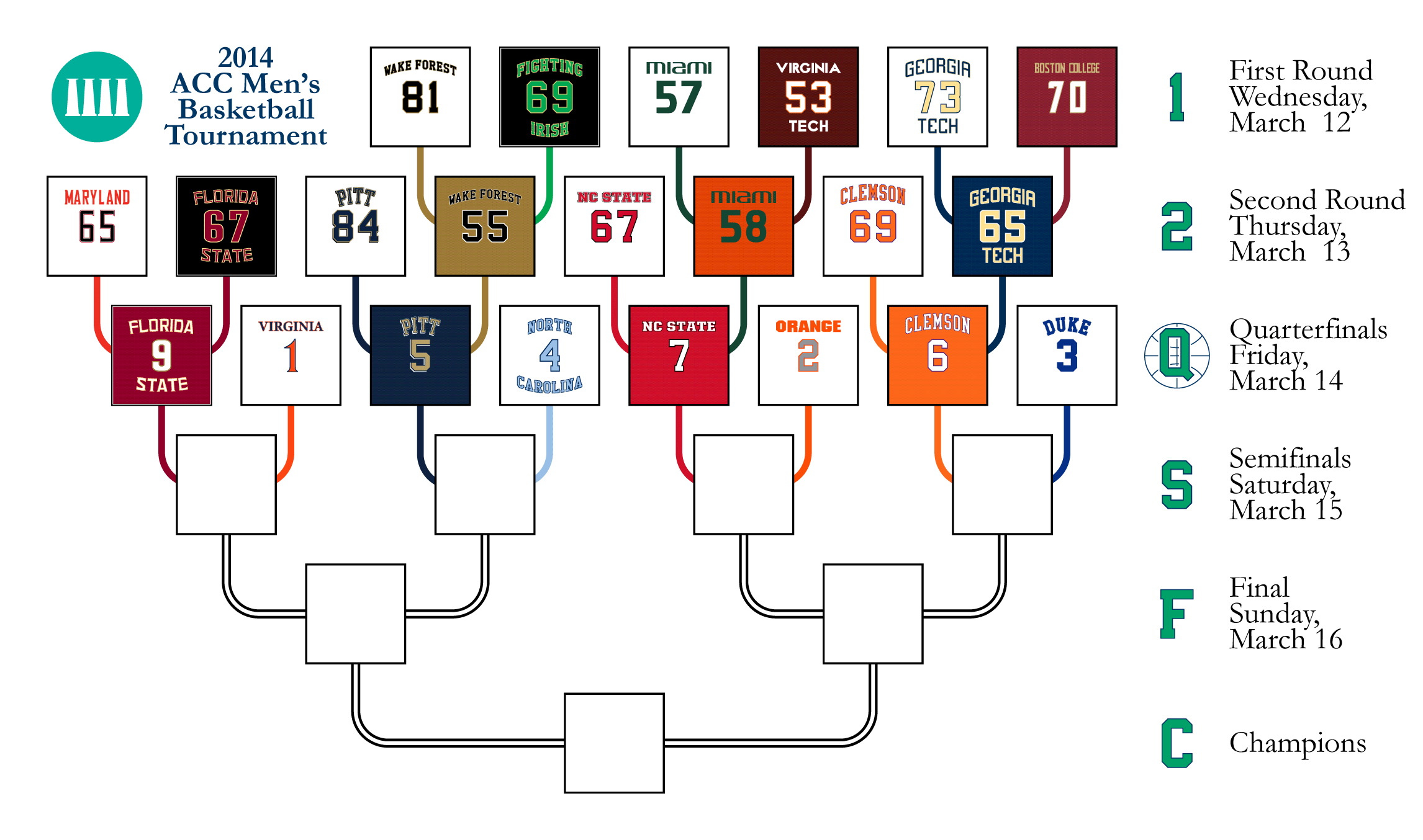 2014 ACC Basketball Tournament