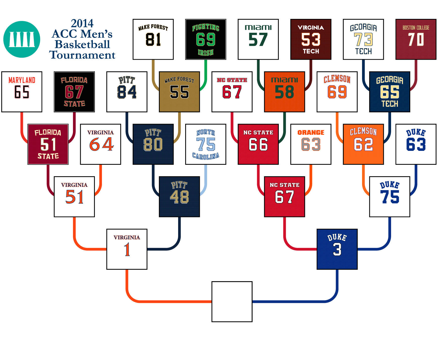 2014 ACC Basketball Tournament