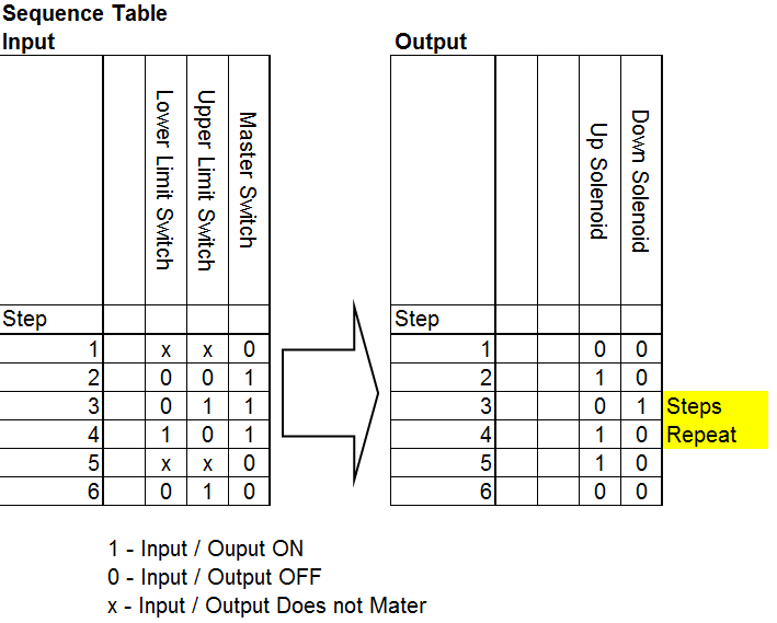 plc examples with ladder logic Acc Automation