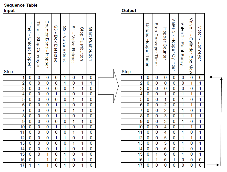 ladder logic development Acc Automation