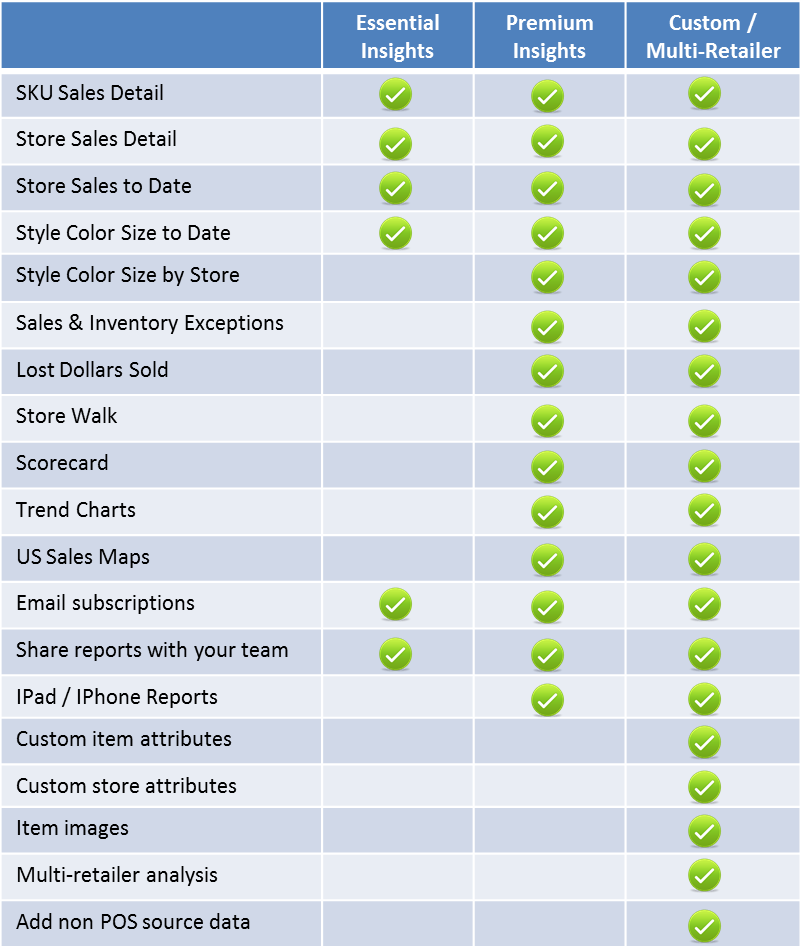 EDI 852 / POS Reporting Dillard’s Vendors