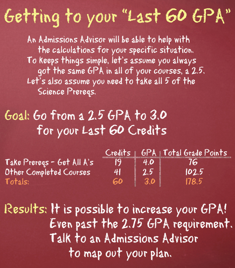 Improve Your Average GPA for Nursing School