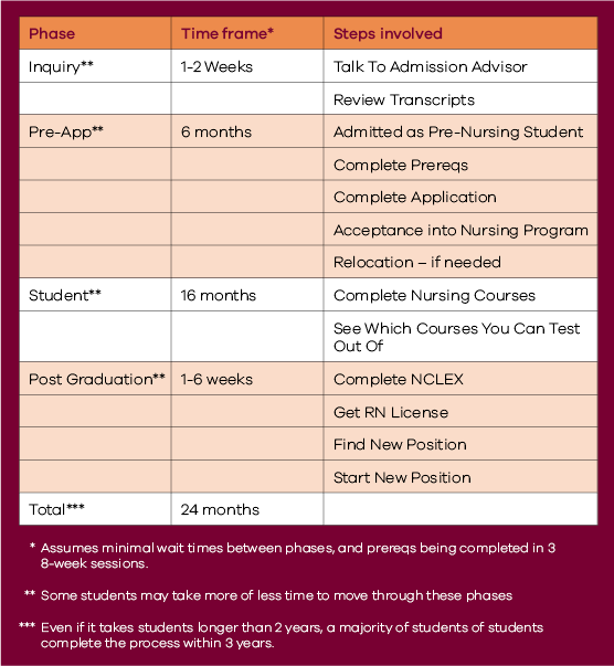 Your Nursing Career Path 5 Tips for Advancing Your Career