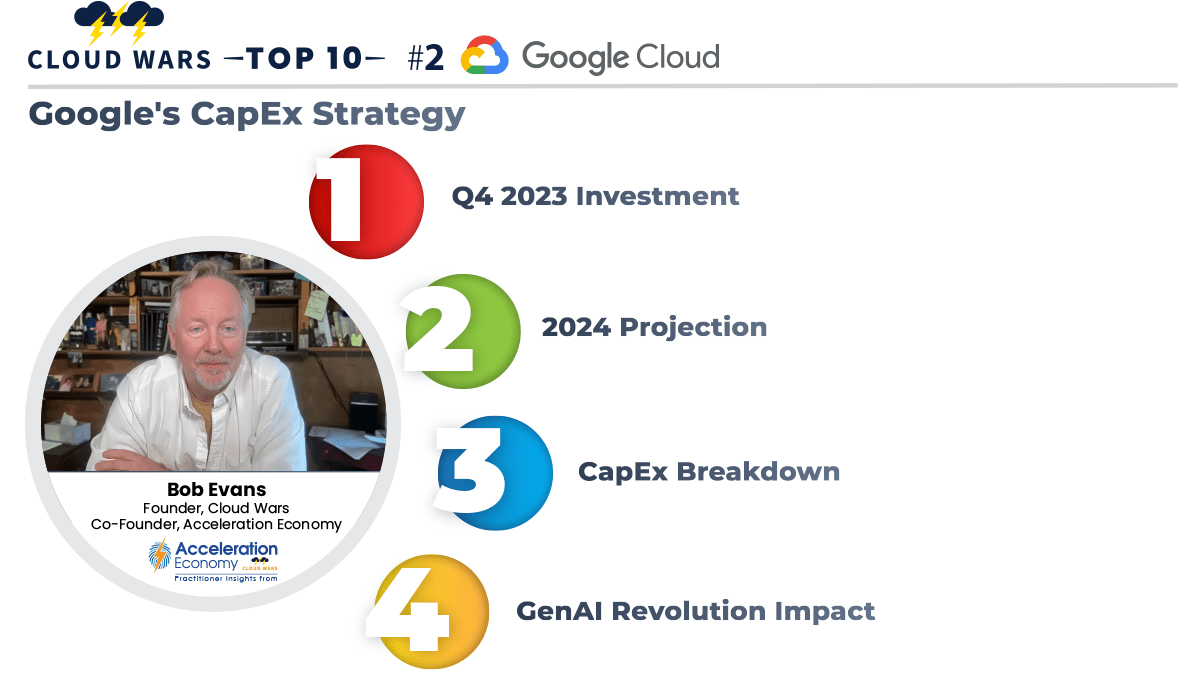 The Big Cost of AI and Cloud Google to Spend 50 Billion on CapEx in 2024