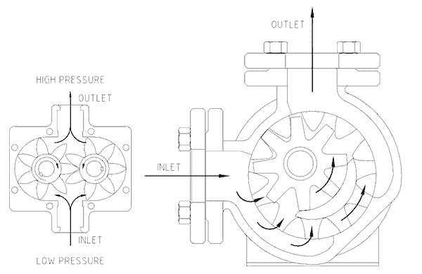 [DIAGRAM] Hydraulic Gear Pump Diagram - MYDIAGRAM.ONLINE