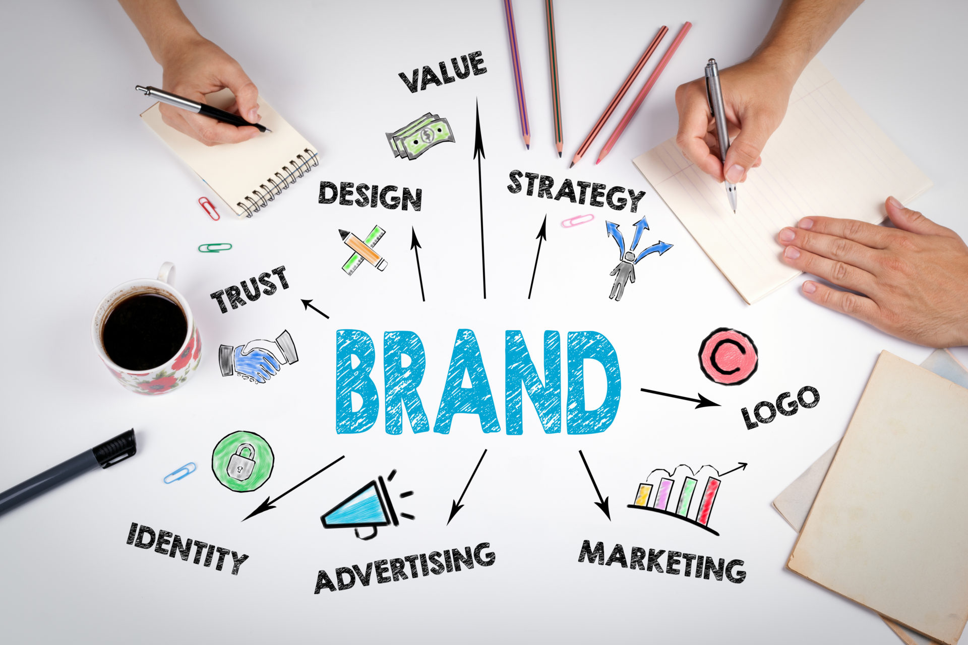 Why is Branding Important? Tips for Creating a Strong Brand in 2023