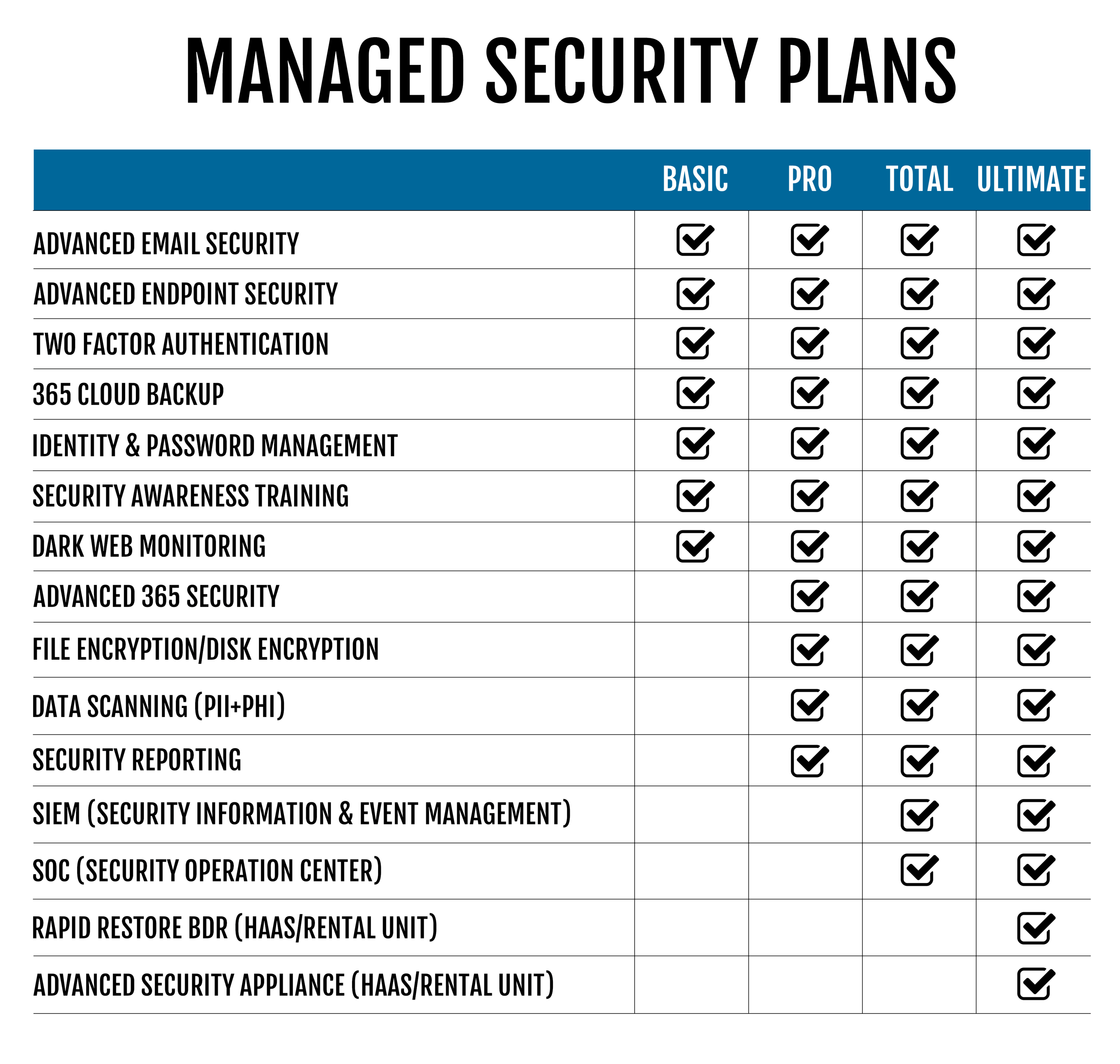 Cyber Security Plan customer Leading IT Company in Indiana