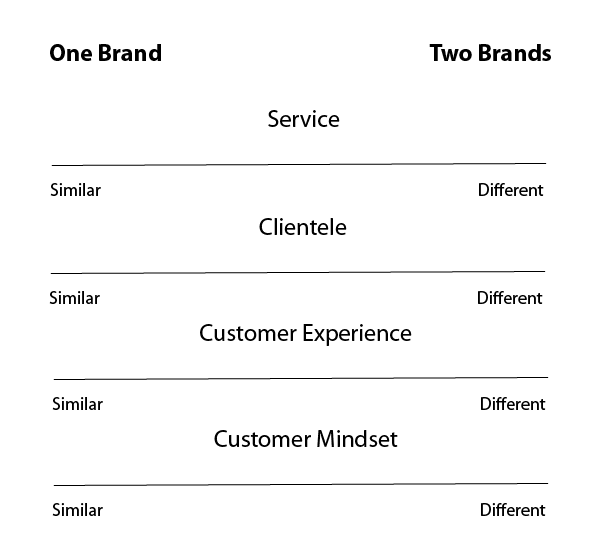 Dual Branding Accent Interactive