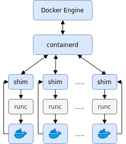 Docker Architecture